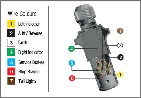 trailer wiring diagram 7 pin trailer wiring diagram 7 pin