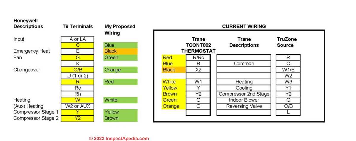 trane thermostat wiring diagram
