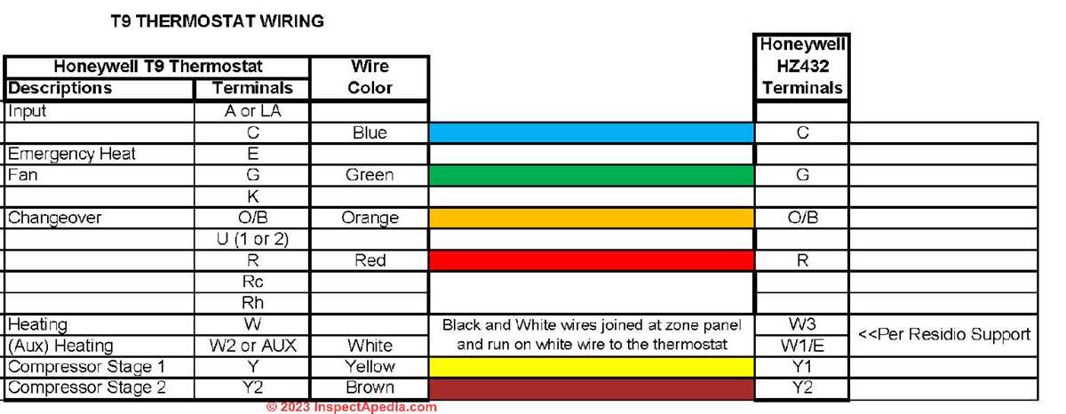 trane thermostat wiring diagram