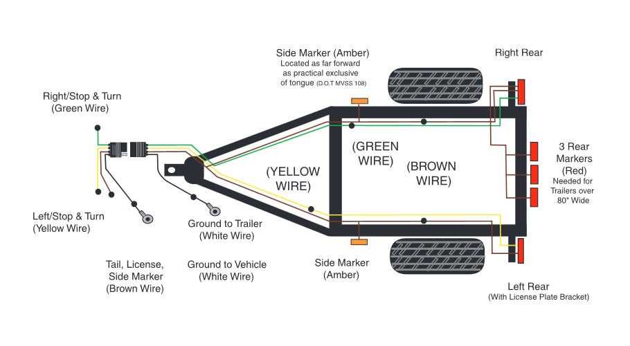 travel trailer wiring diagram