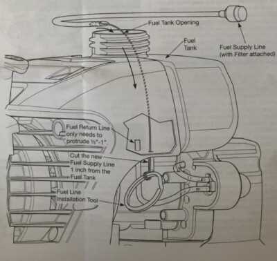 troy bilt tb35ec parts diagram troy bilt tb35ec parts diagram