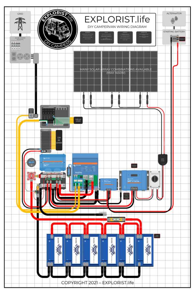 truck power inverter wiring diagram