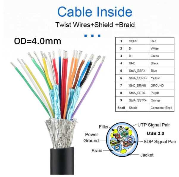 usb c wiring diagram