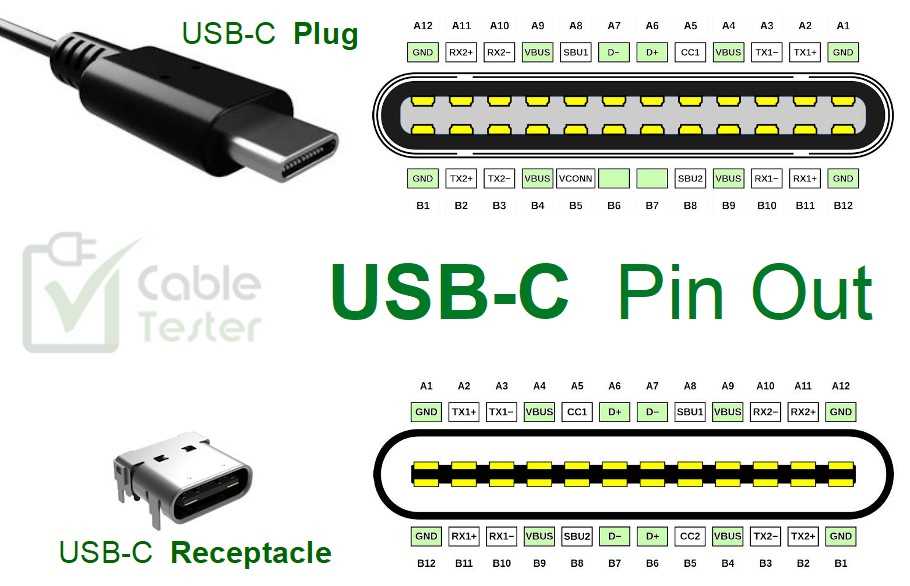 usb type c wiring diagram usb type c wiring diagram
