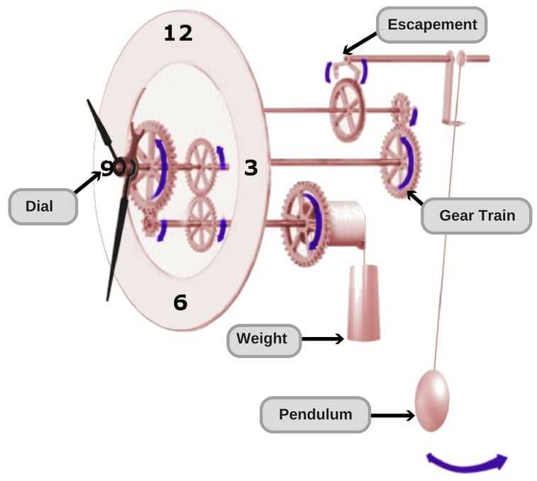 wind up pendulum clock parts diagram