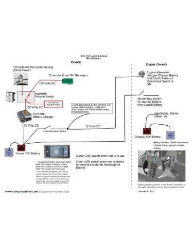 winnebago wiring diagrams