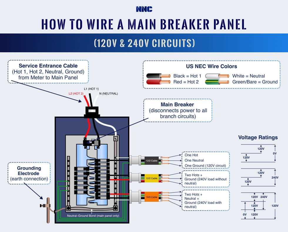wiring a circuit breaker diagram wiring a circuit breaker diagram