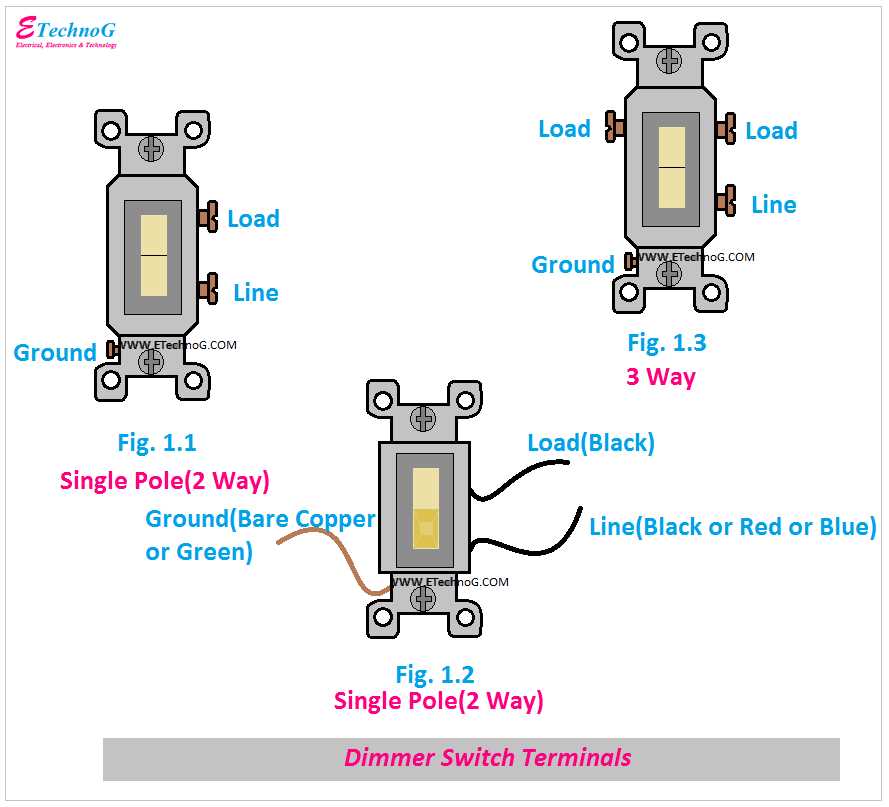 wiring a double pole switch diagram