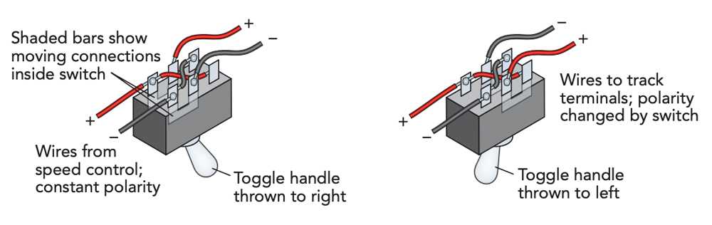 wiring a double pole switch diagram