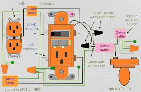 wiring a receptacle diagram