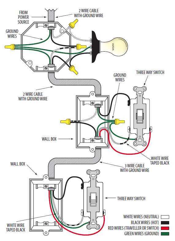 wiring a three way switch multiple lights diagram