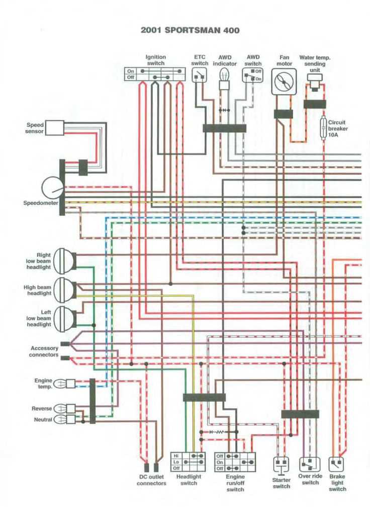 wiring diagram 2002 polaris xplorer 400 circuit panel manual