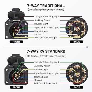wiring diagram 7 pin connector