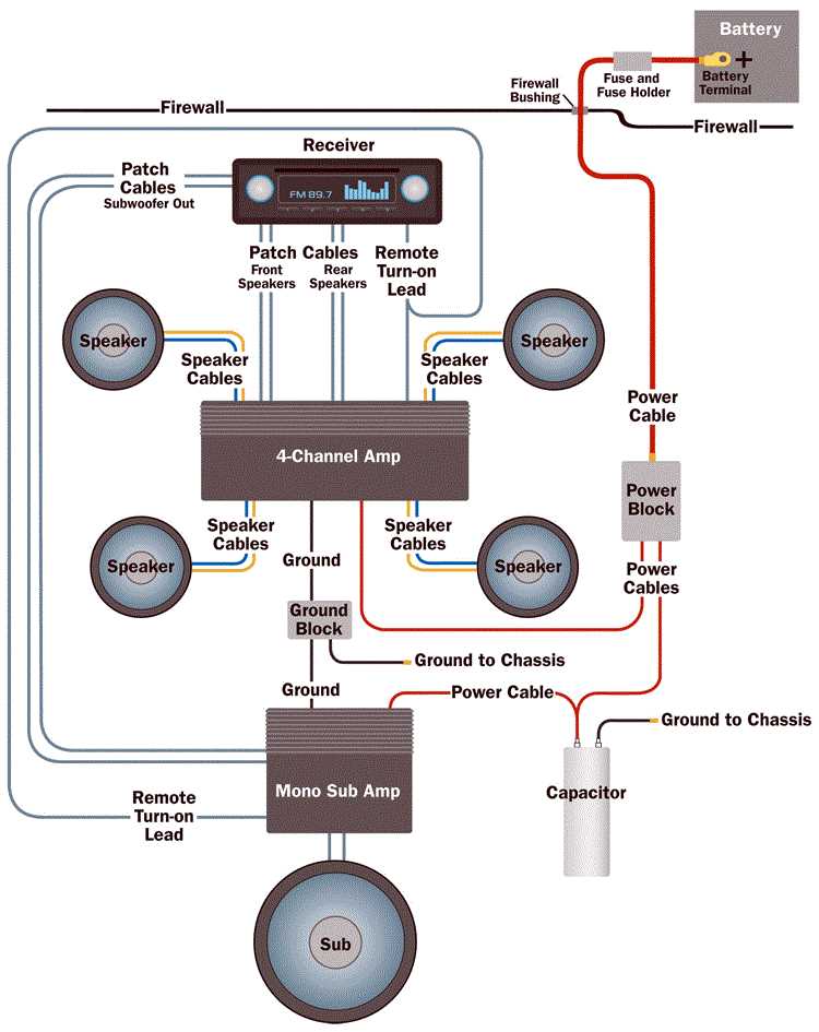wiring diagram automotive