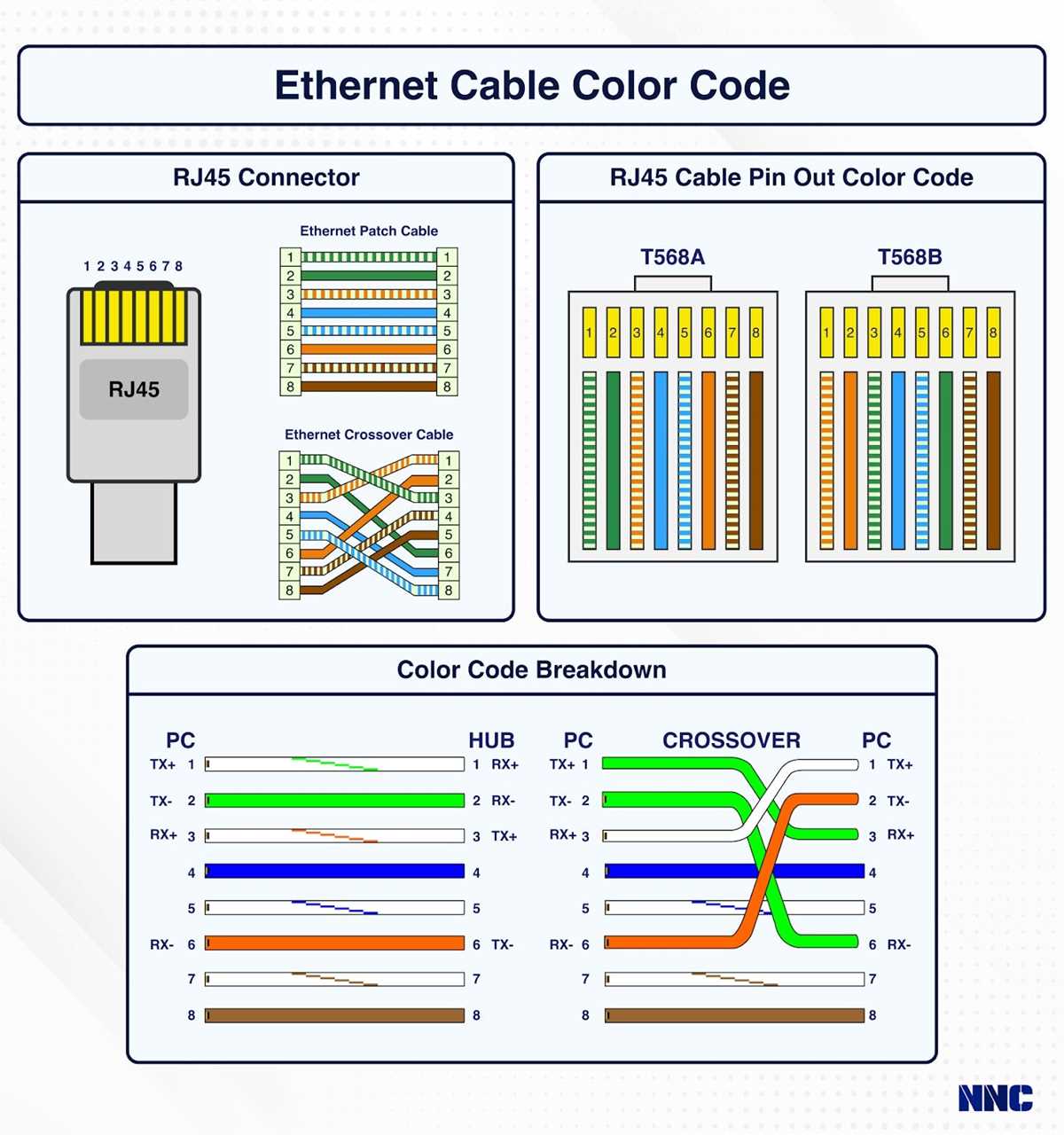 wiring diagram ethernet cable