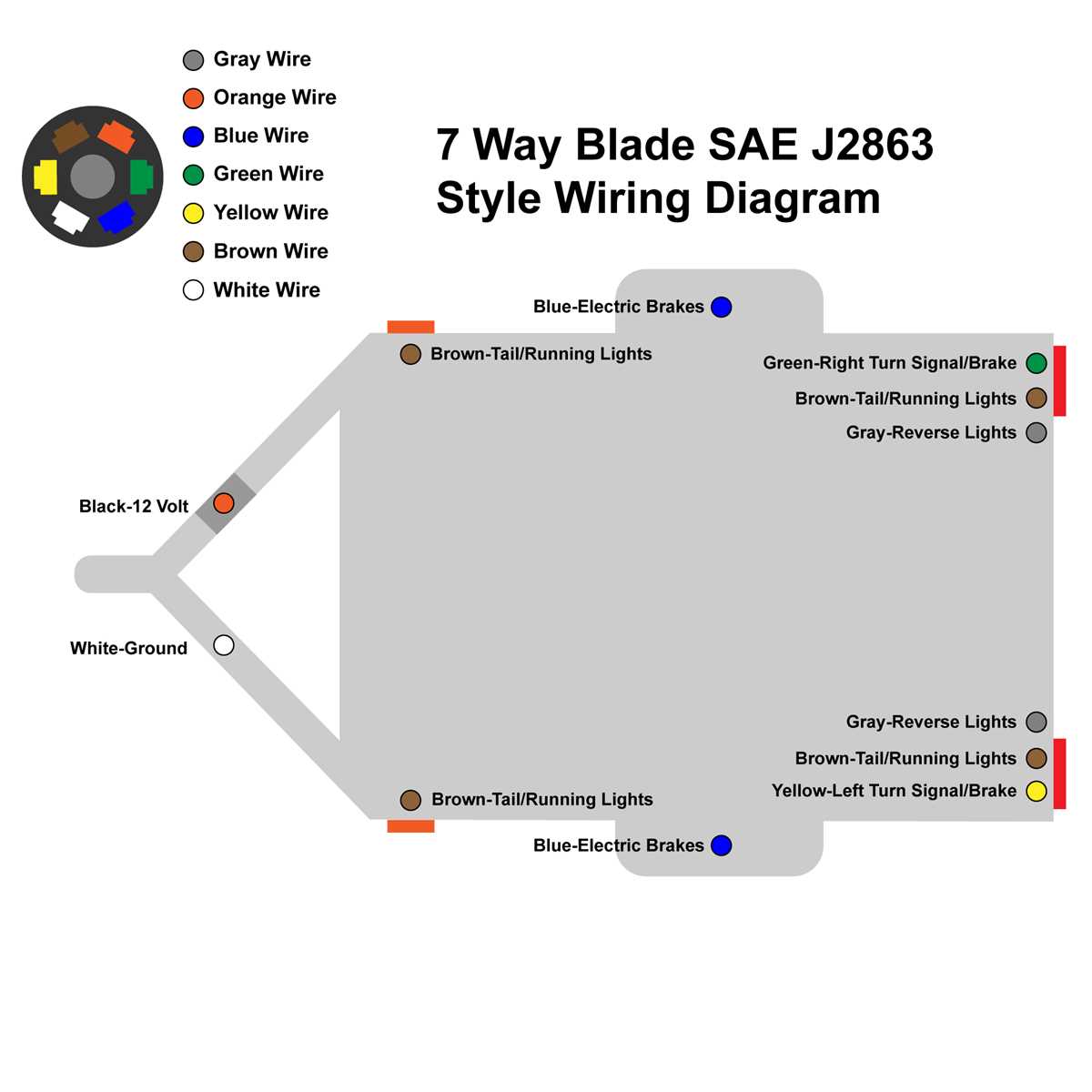 wiring diagram for 7 blade trailer connector wiring diagram for 7 blade trailer connector