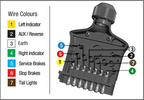 wiring diagram for a 5 pin trailer plug