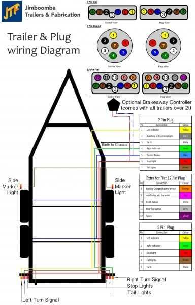 wiring diagram for a 7 way plug wiring diagram for a 7 way plug