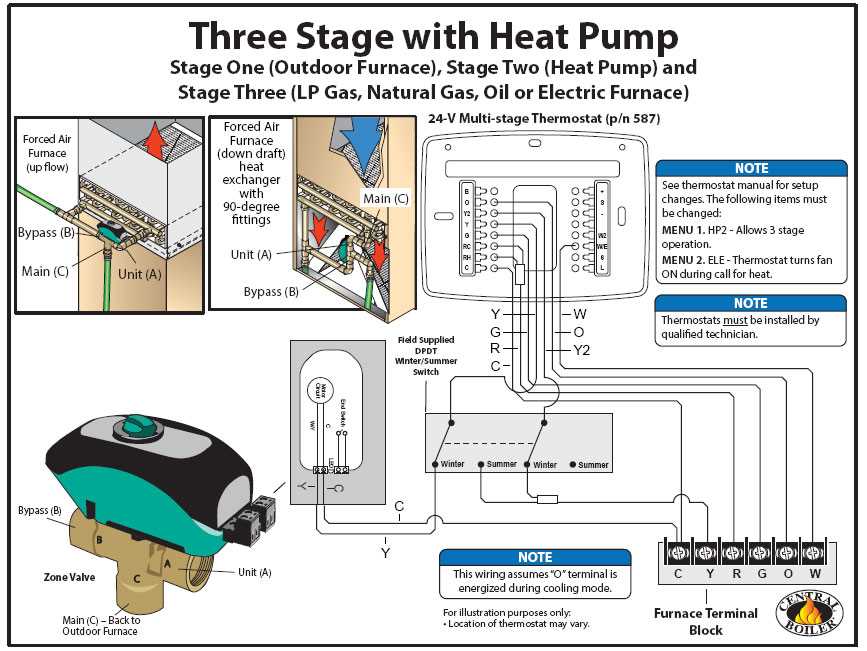 wiring diagram for a furnace wiring diagram for a furnace