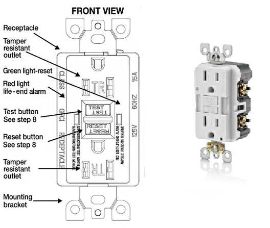 wiring diagram for a gfci outlet wiring diagram for a gfci outlet