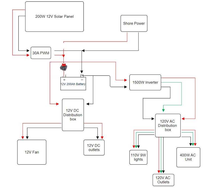 wiring diagram for ac