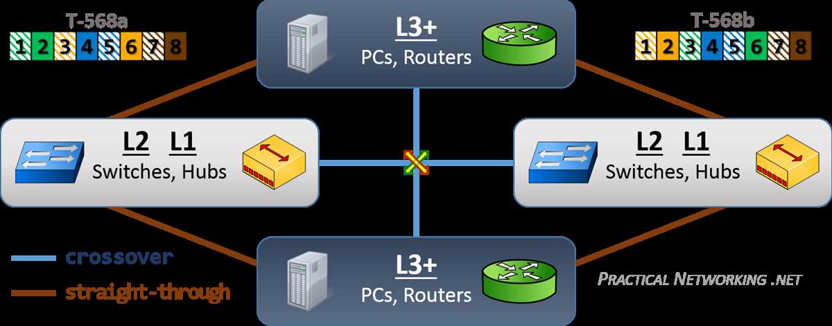 wiring diagram for cat 5 cable