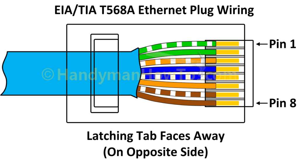 wiring diagram for cat 5 cable