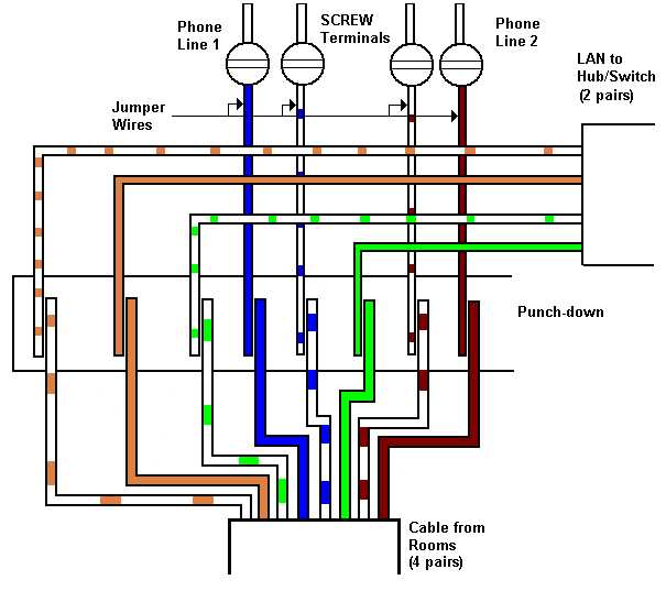 wiring diagram for cat5
