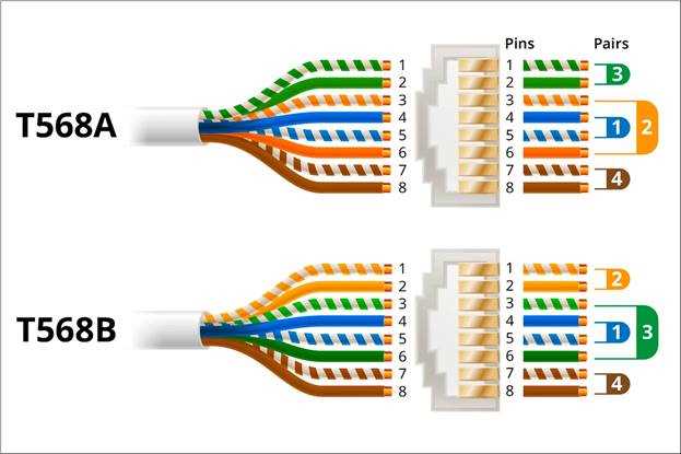 wiring diagram for cat5
