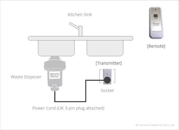 wiring diagram for garbage disposal switch