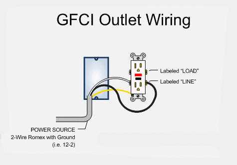 wiring diagram for gfci receptacle wiring diagram for gfci receptacle