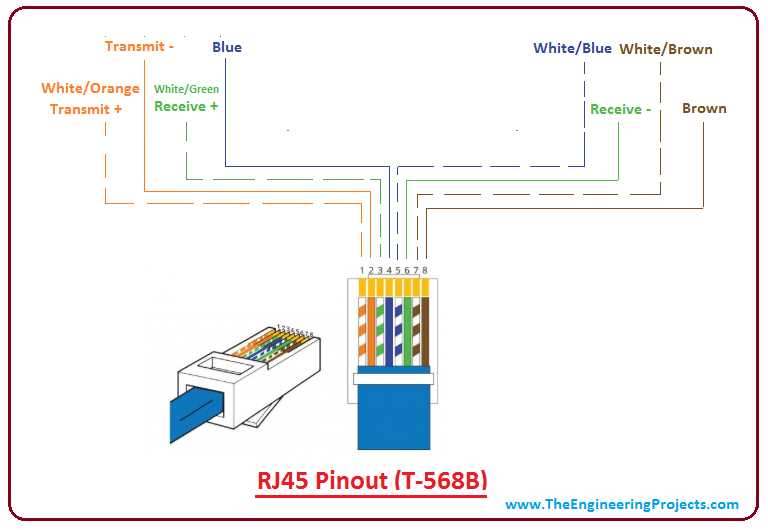 wiring diagram for rj45 connector wiring diagram for rj45 connector