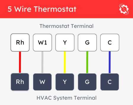 wiring diagram for thermostat honeywell