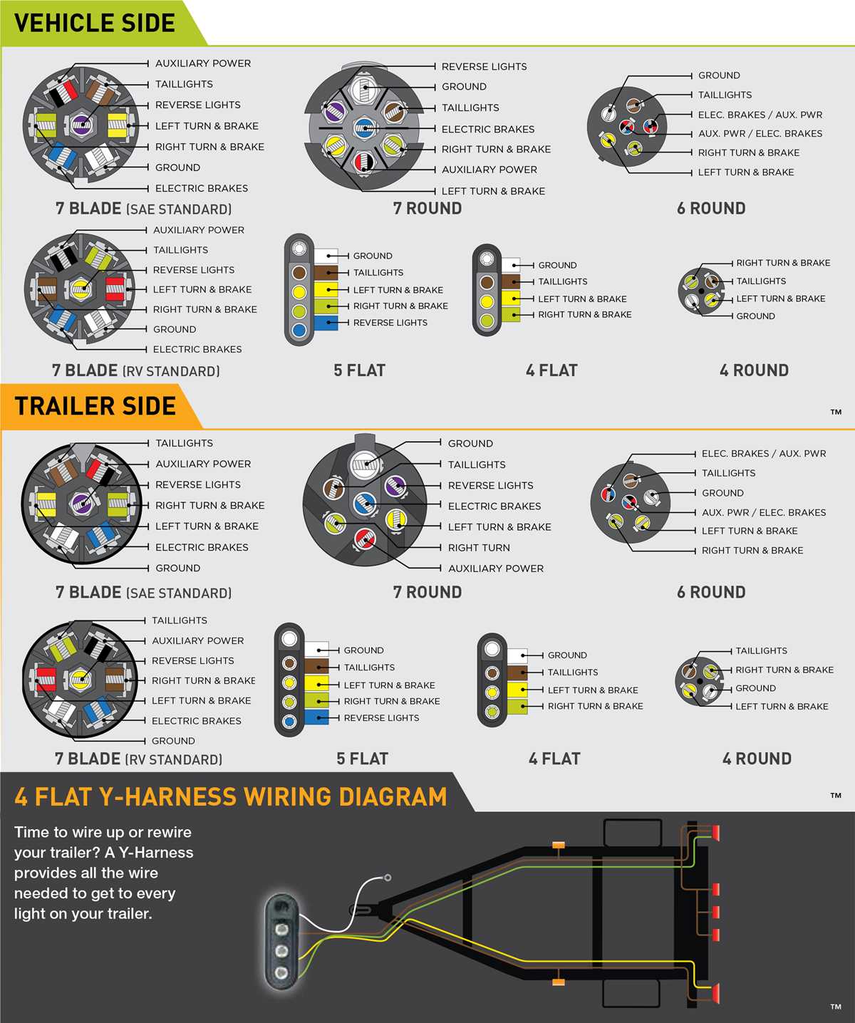 wiring diagram for trailer tail lights wiring diagram for trailer tail lights