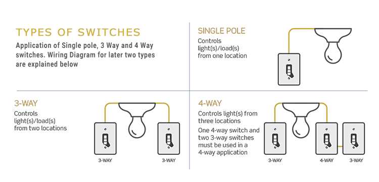 wiring diagram of a 4 way switch wiring diagram of a 4 way switch