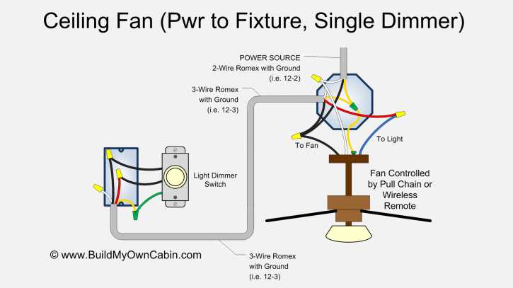 wiring diagram of fan