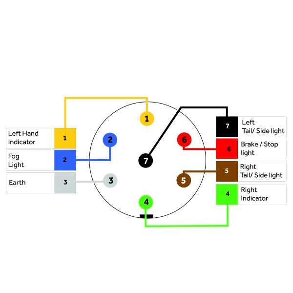 wiring diagram trailer socket