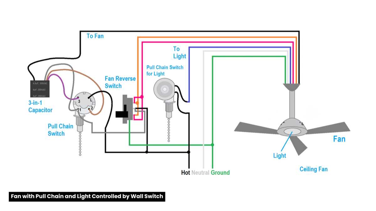 wiring diagrams for ceiling fans wiring diagrams for ceiling fans