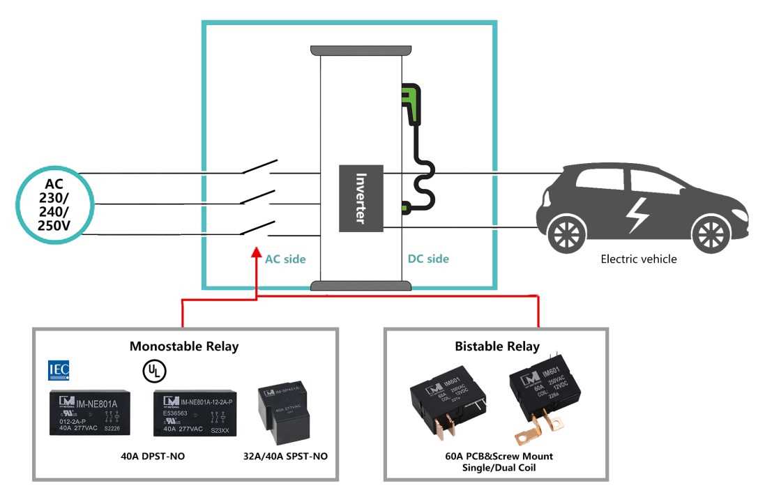 ac ev charger circuit diagram