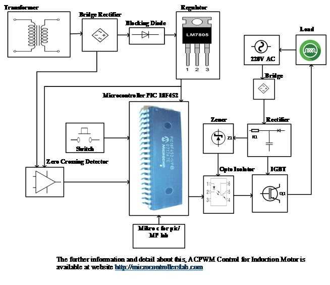 ac motor speed control circuit diagram ac motor speed control circuit diagram