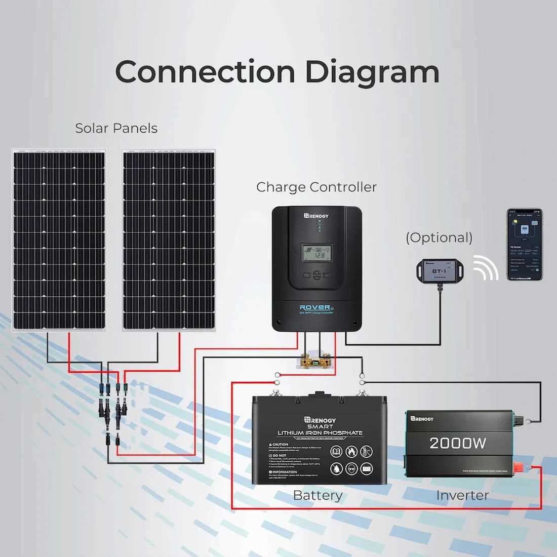 solar wiring diagram for rv