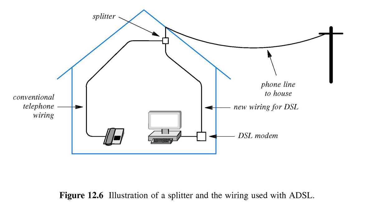 adsl filter splitter circuit diagram
