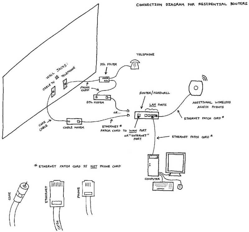 adsl filter splitter circuit diagram