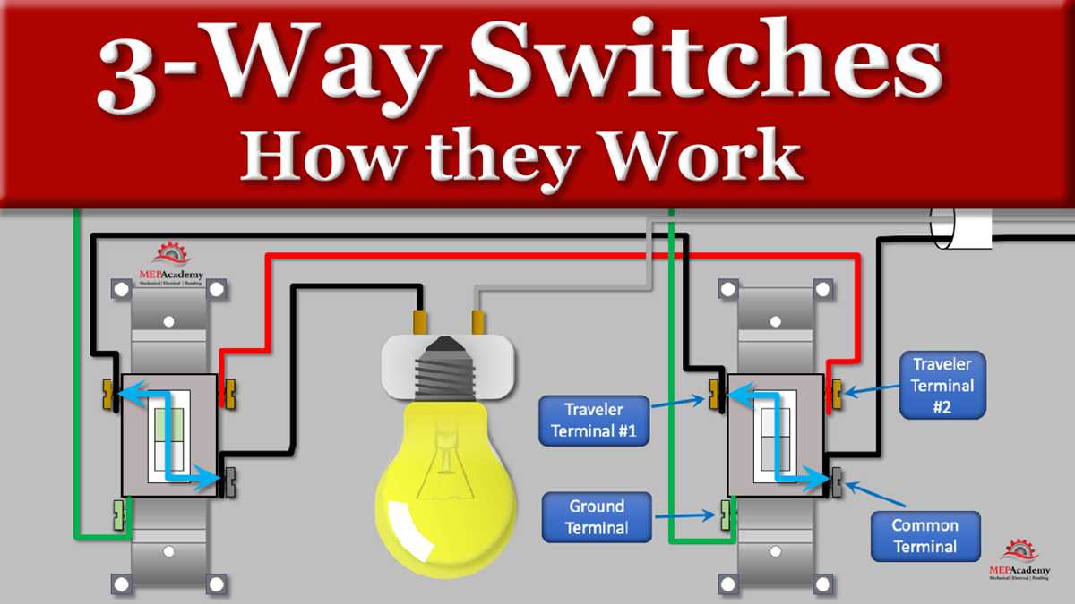 one way switch wiring diagram