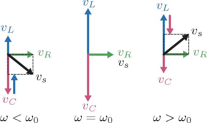 phasor diagram electrical circuits