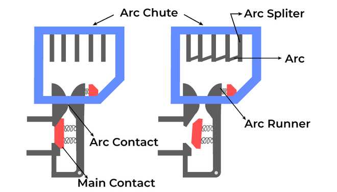 air circuit breaker circuit diagram air circuit breaker circuit diagram