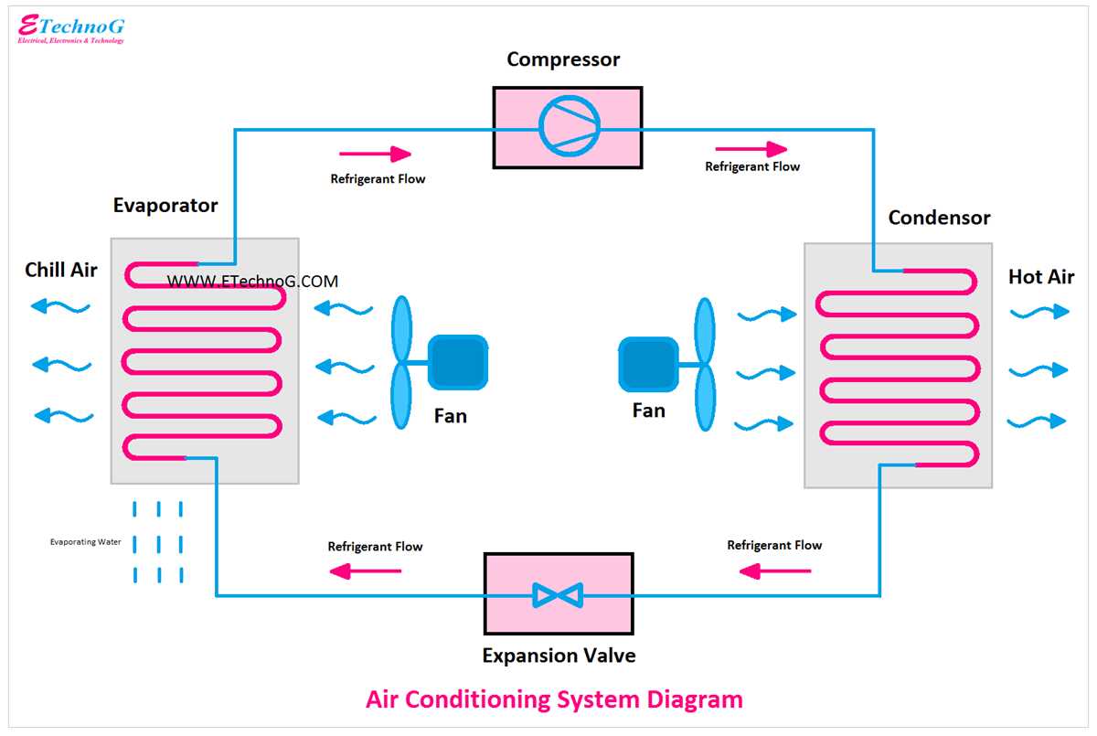 air conditioning system wiring diagram