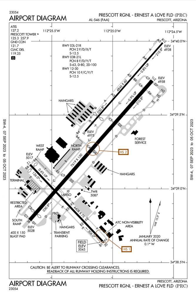 airfield circuit diagram