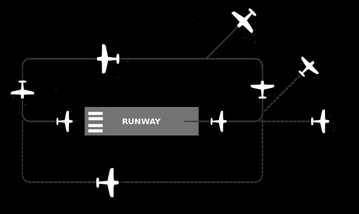 airfield circuit diagram