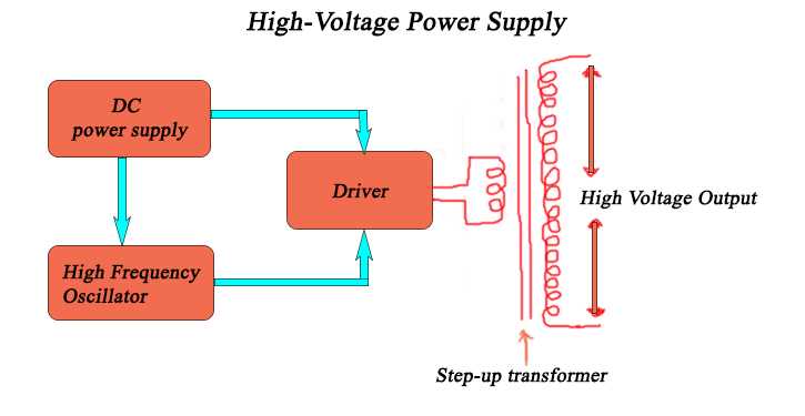 high voltage power supply circuit diagram high voltage power supply circuit diagram